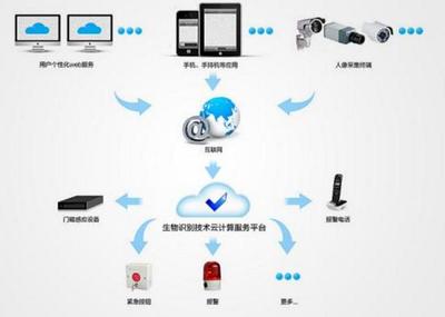 云计算时代 传统运维人员将被淘汰?