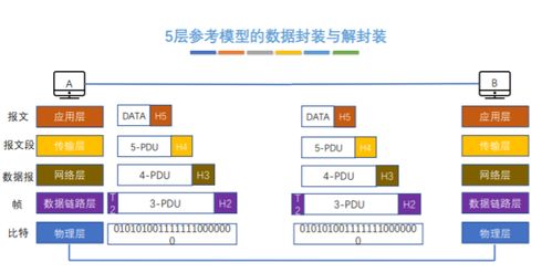 第一章 计算机网络体系结构